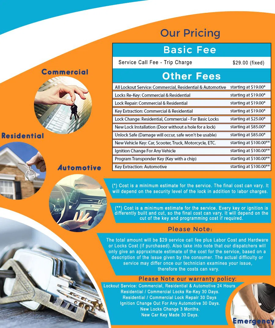 Brooklyn Lock And Keys Brooklyn, NY 718-663-2498 - price-list